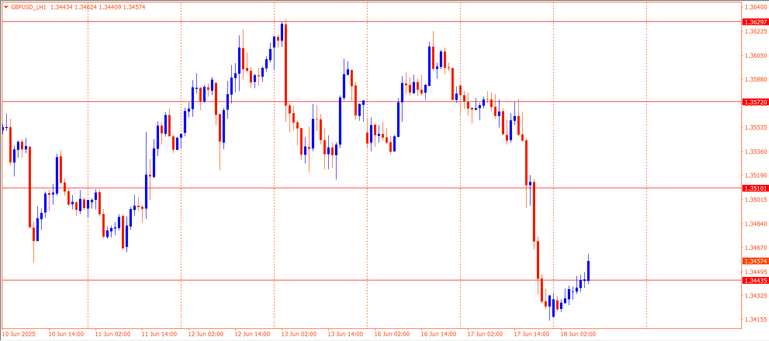 GBPUSD